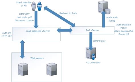 netscaler aaa prada|my prada netscaler.